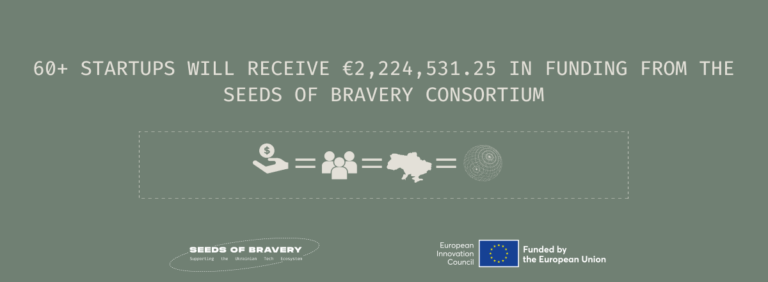 60+ startups will receive €2,224,531.25 in funding from the Seeds of Bravery consortium! - Seeds Of Bravery