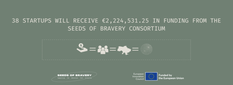 38 startups will receive €2,224,531.25 in funding from the Seeds of Bravery consortium! - Seeds Of Bravery