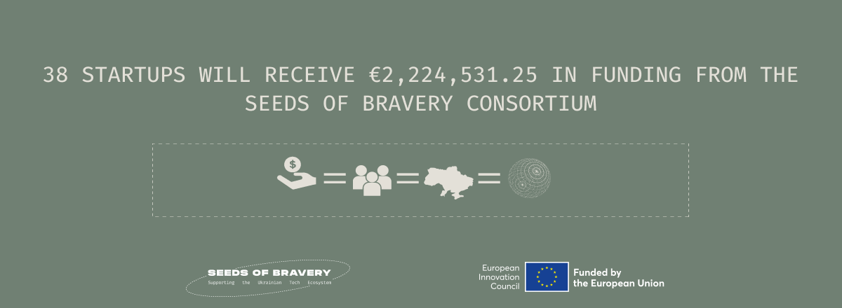 38 startups will receive €2,224,531.25 in funding from the Seeds of Bravery consortium! - Seeds Of Bravery